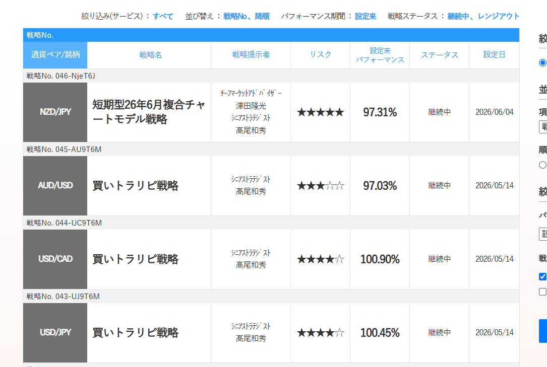 トラリピ戦略リスト