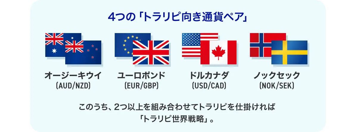 トラリピ向き通貨ペア