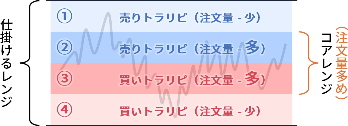 トラリピダイヤモンド戦略