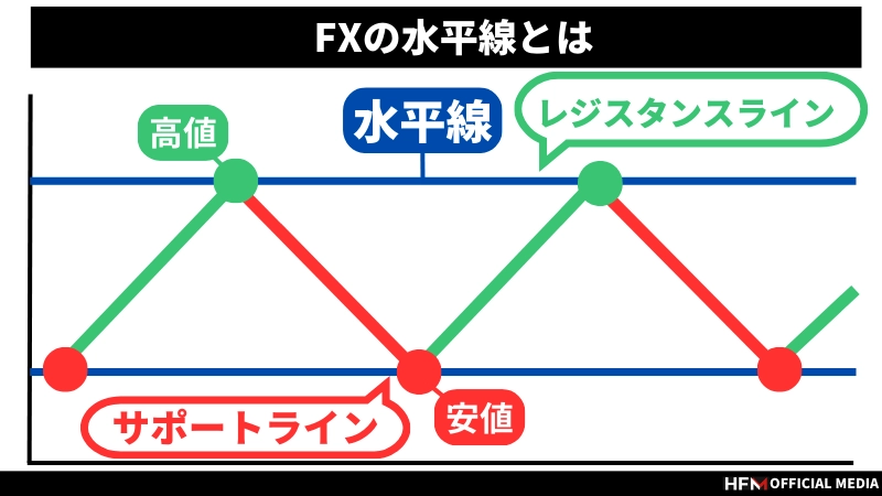 水平線