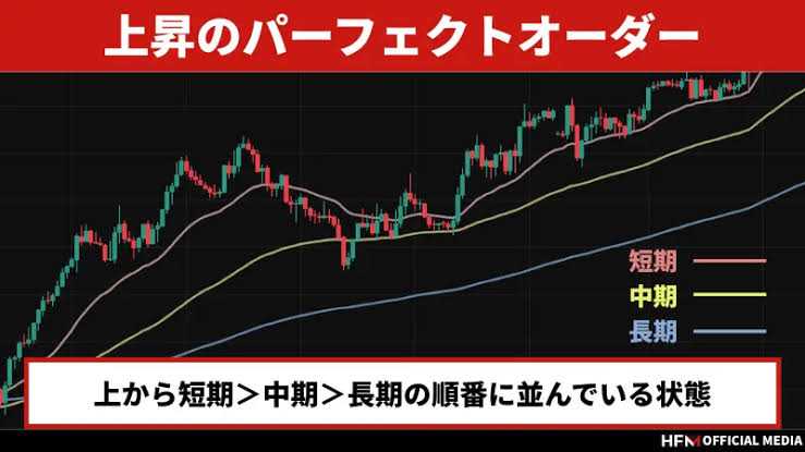 パーフェクトオーダー